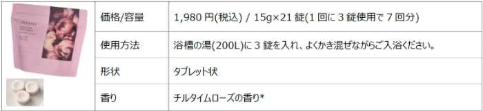 アテニアのスパークリングバスタブレット②