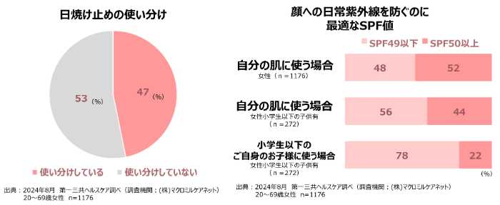 ミノンのUVマイルドジェル②