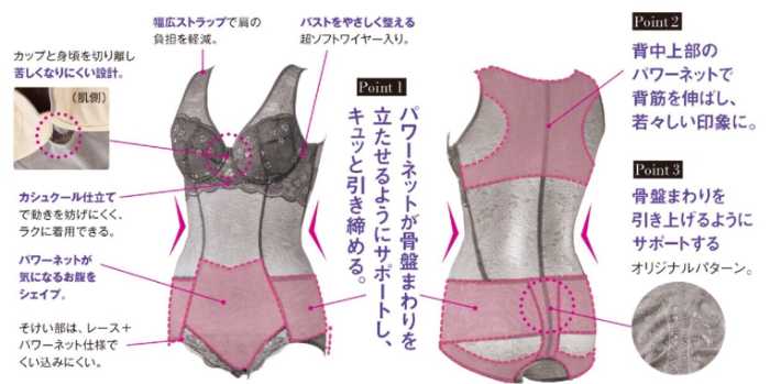 セシールの骨盤のケア②