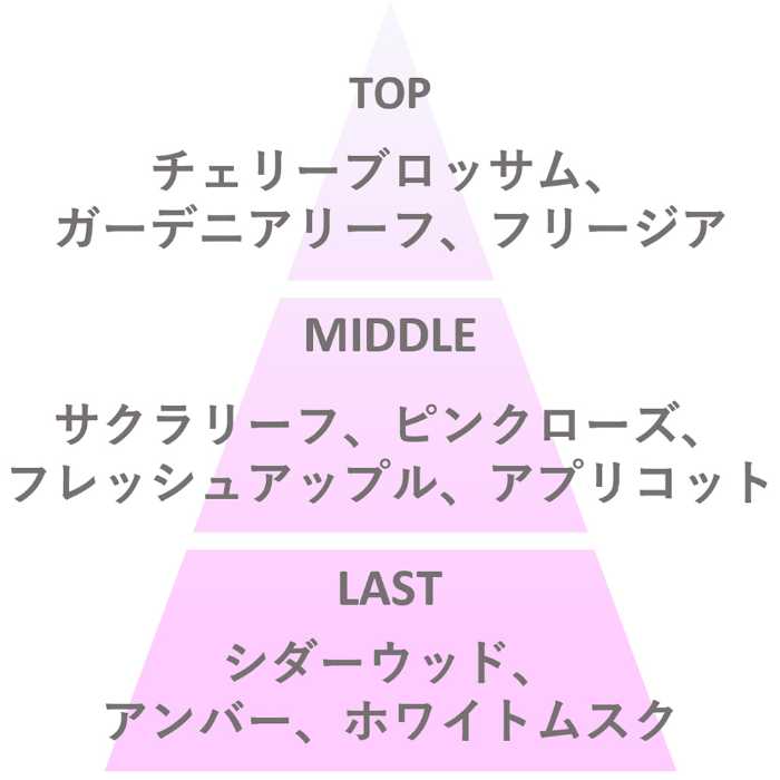 サムライウーマンの新作フレグランス④