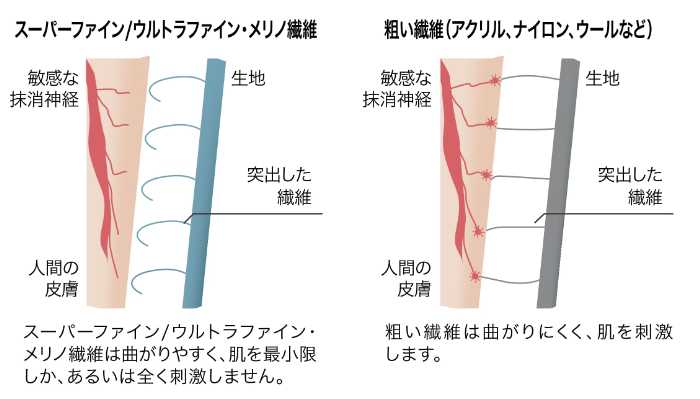 ファクトリエの｢365日のメリノウールインナー｣⑧