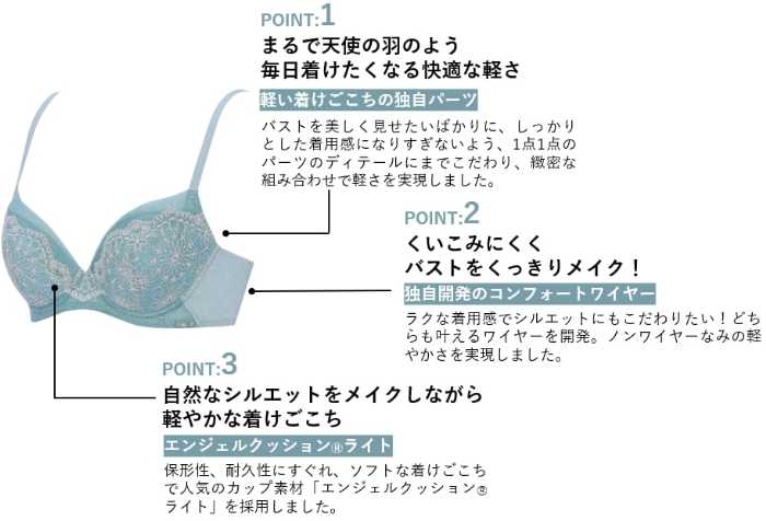 天使のブラⓇの30周年記念モデル②