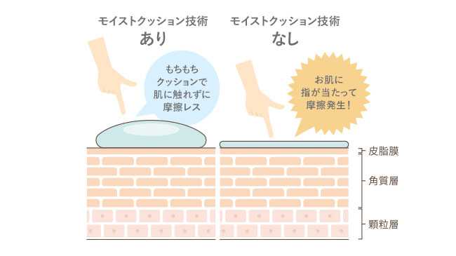 SHIRORUのモイストクレンジングミルク④