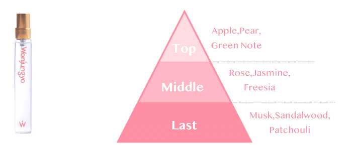 ウォンジョンヨのオードトワレ③