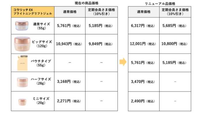 コラリッチのオールインワンジェル④