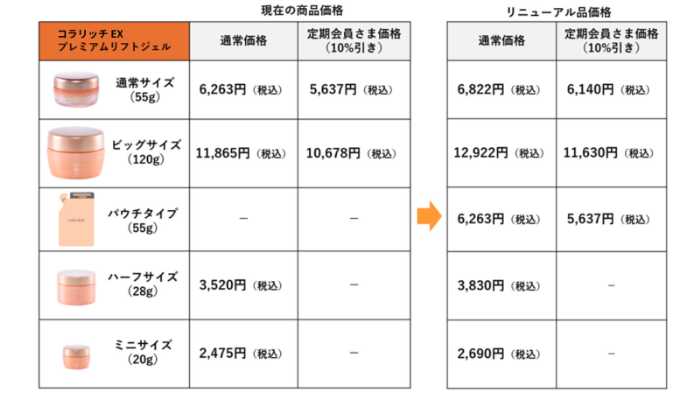 コラリッチのオールインワンジェル⑤