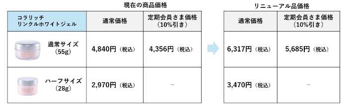 コラリッチのオールインワンジェル⑥