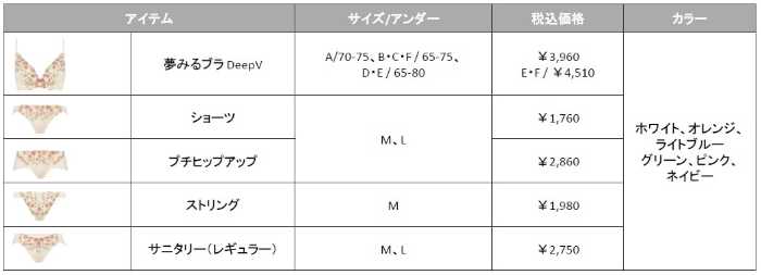 夢みるブラⓇ DeepVのFlavor water⑥