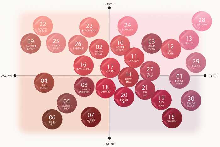 TIRTIRのミニリップ③