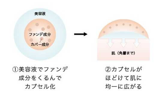 マキアージュのエッセンスリキッド EX②