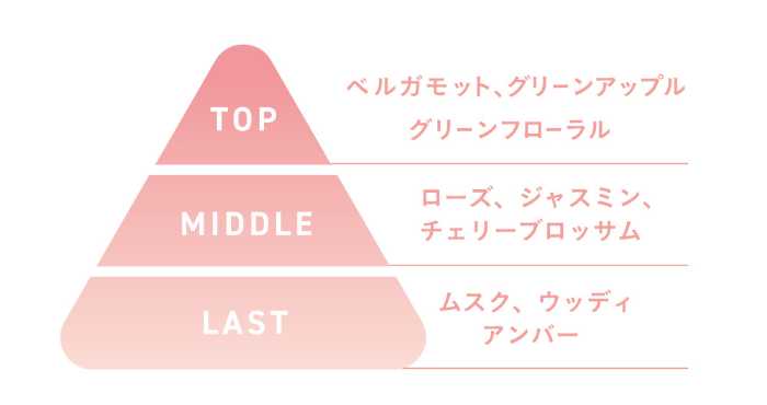 Yunthのハンドセラム②