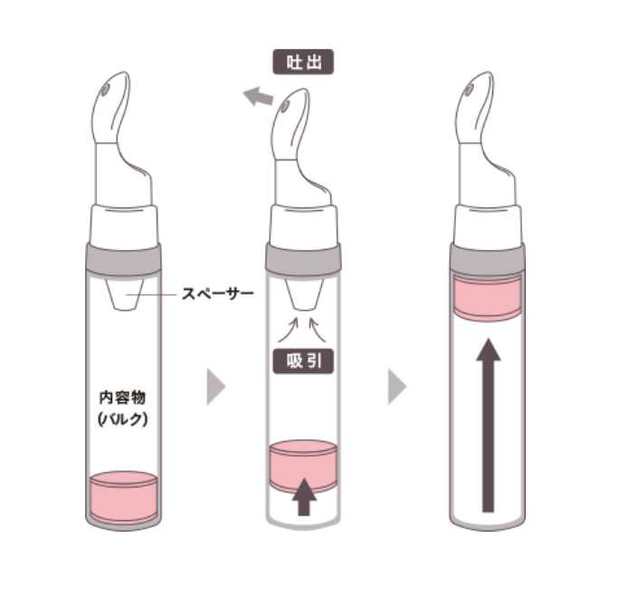 ユンスのVAリンクルアイセラム④