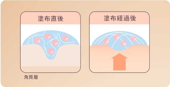 ユンスのVAリンクルアイセラム⑤