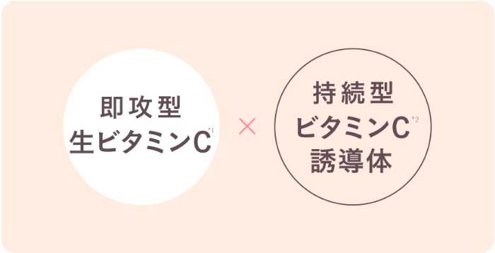 Yunthの生VCホワイト乳液②