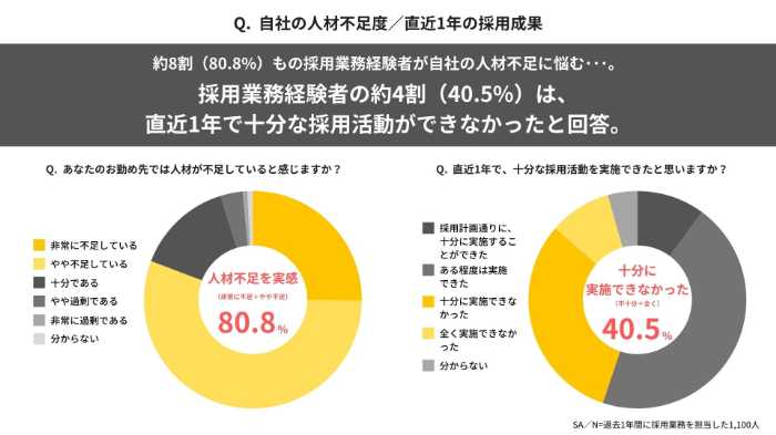 サイバー大学調べのグラフ①