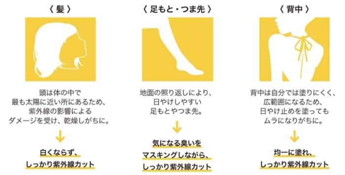 マリークワントの最新「日やけ止め」⑤