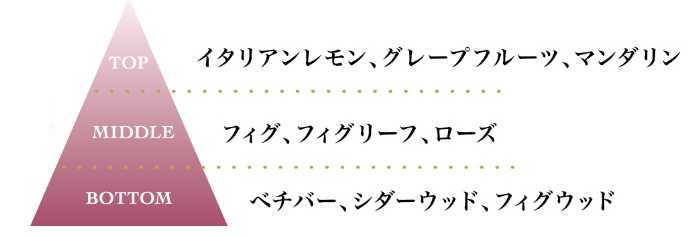 TOCCA Beautyのミニフレグランススプレー③