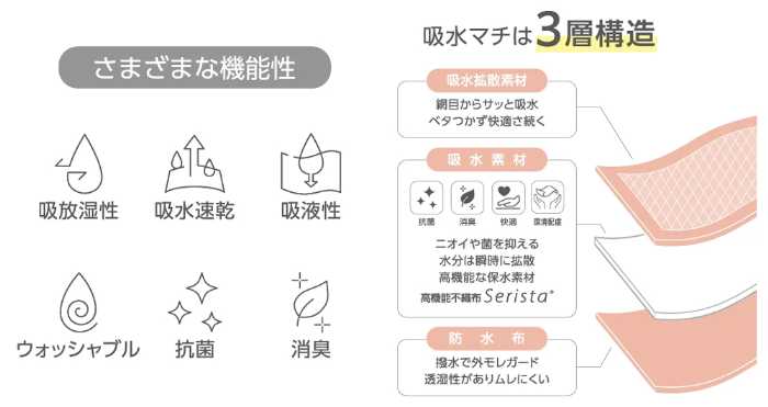 ラクルナのサニタリースパッツ⑤