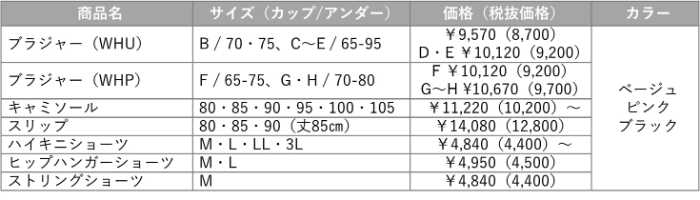 フロラーレ バイ トリンプの｢春夏コレクション｣③
