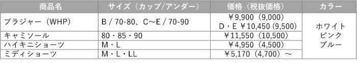 フロラーレ バイ トリンプの｢春夏コレクション｣⑦