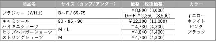 フロラーレ バイ トリンプの｢春夏コレクション｣⑨