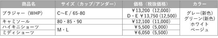 フロラーレ バイ トリンプの｢春夏コレクション｣⑫