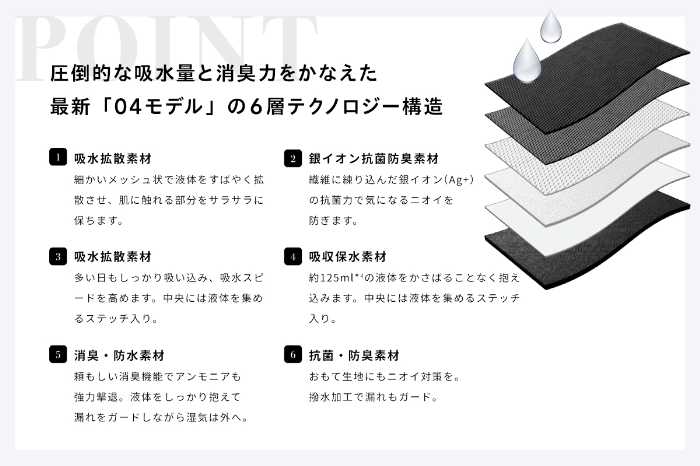 ベアのグレー色の吸収体②