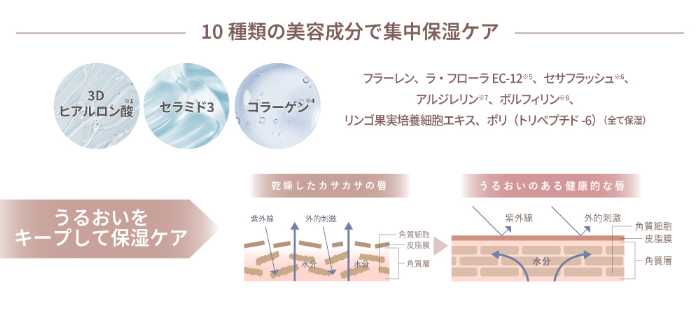 Boricaのロングセラー｢リッププランパーエクストラセラム｣⑤