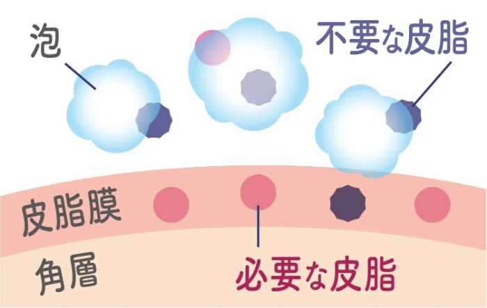 ビオレととのい肌の説明①