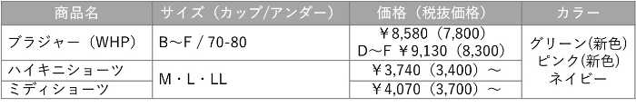 ゴールドレーベル バイ トリンプの新コレクション⑦