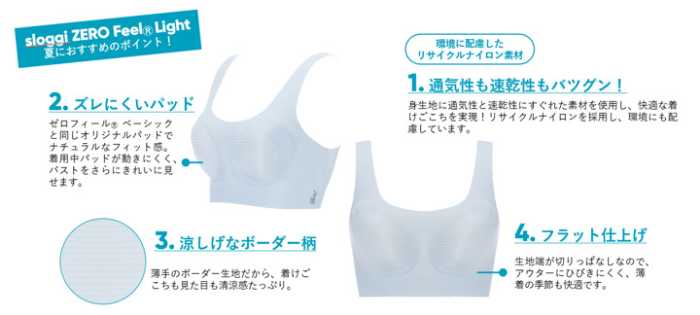 スロギーのゼロフィールⓇ ライト②