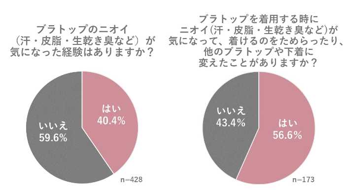 デオエスト®のブラトップ②