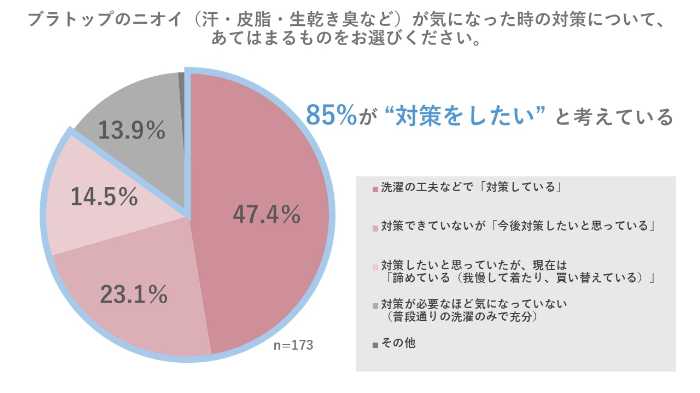 デオエスト®のブラトップ⑤