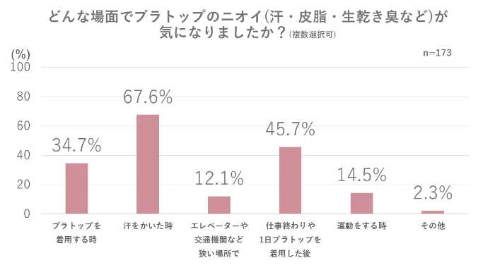デオエスト®のブラトップ③