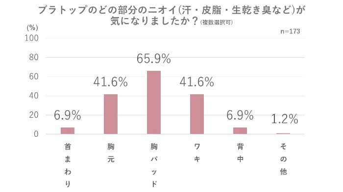 デオエスト®のブラトップ④