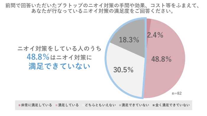 デオエスト®のブラトップ⑥