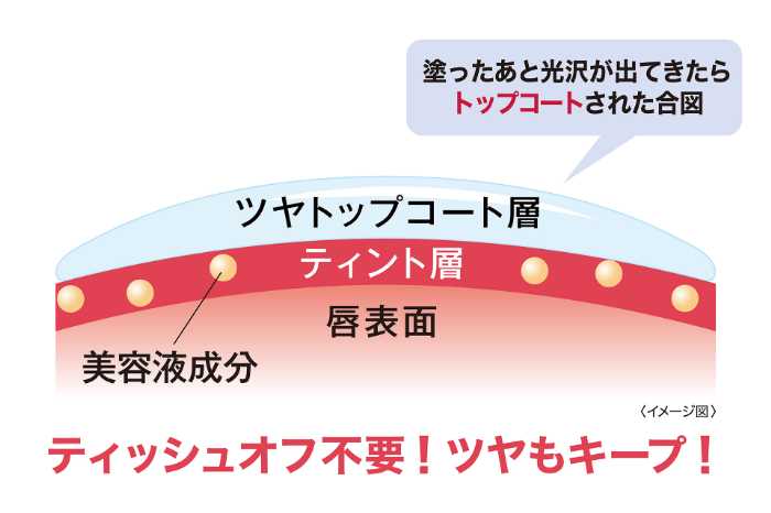 リップガーディアンの限定ティント②