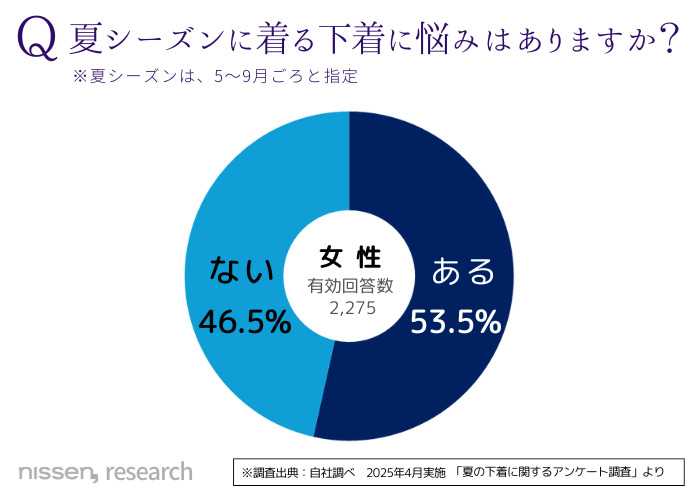 ニッセンの超冷感インナー②
