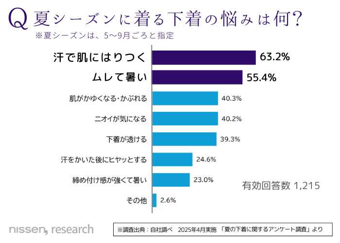 ニッセンの超冷感インナー③