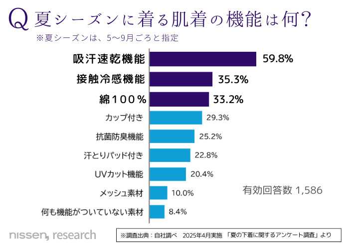 ニッセンの超冷感インナー④
