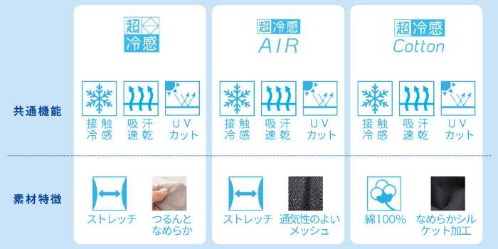 ニッセンの超冷感インナー⑤
