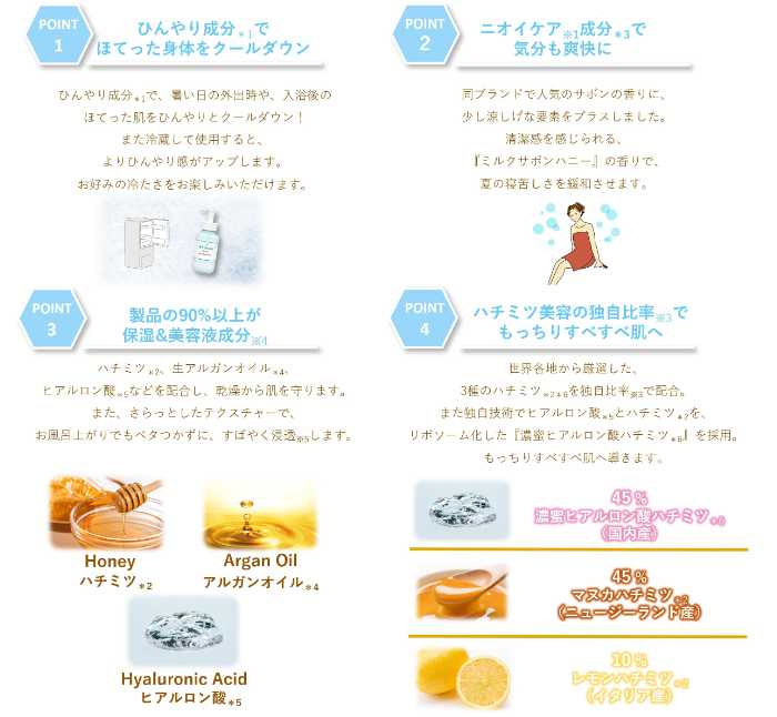 &honeyのボディミルク③