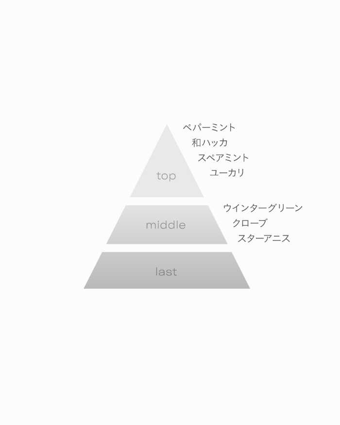 ジョンマスターオーガニックのアイスミントミスト③