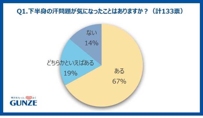 グンゼのおすすめインナー②