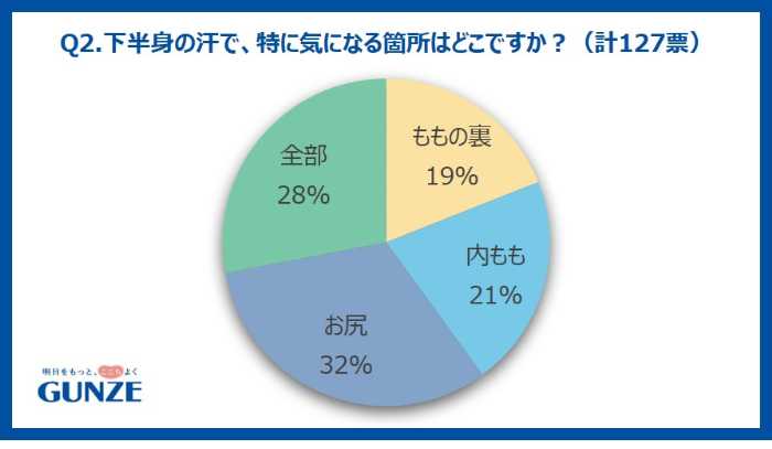 グンゼのおすすめインナー③