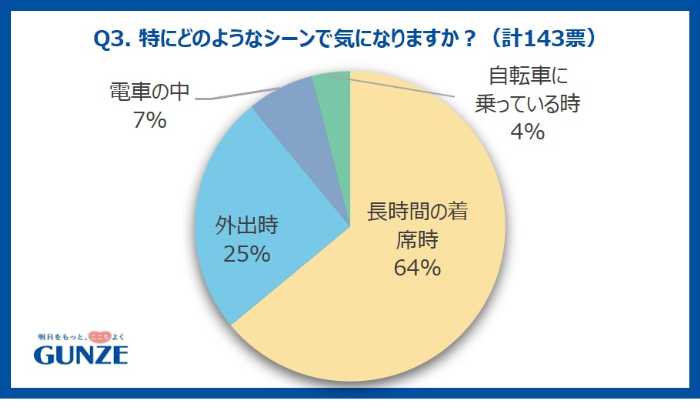 グンゼのおすすめインナー④