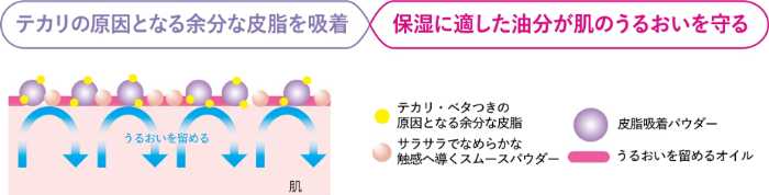 イセハンラボのオイルオペレーター②