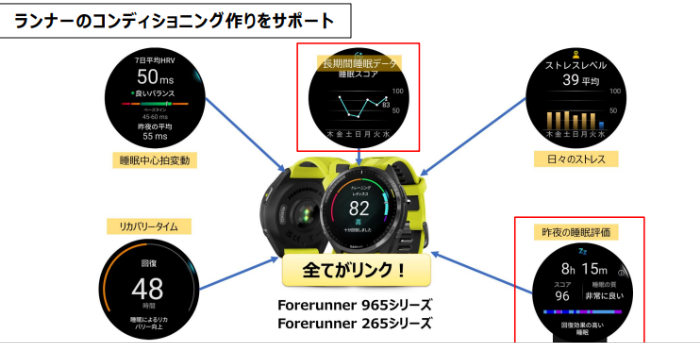 ガーミンの新商品特徴②