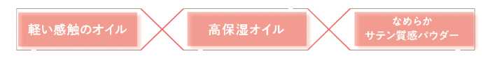 セザンヌの新作コスメについて