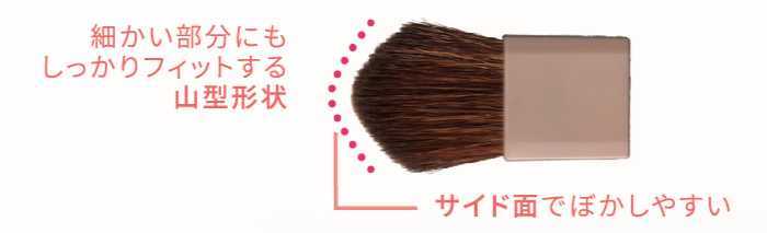 セザンヌのブラシについて